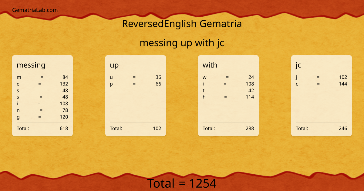 messing up with jc in reversedEnglish Gematria